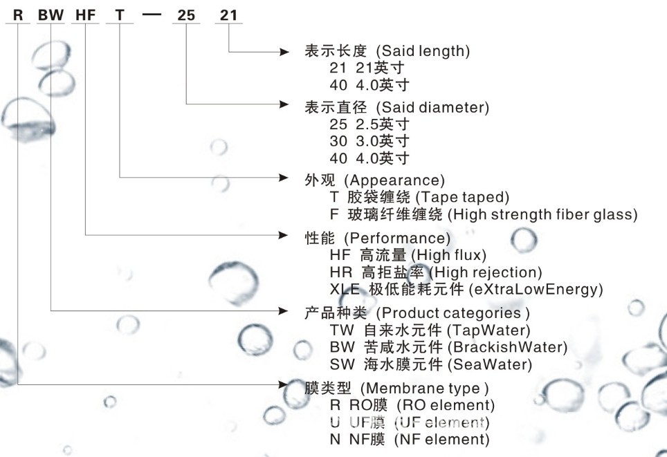 系列产品命名2