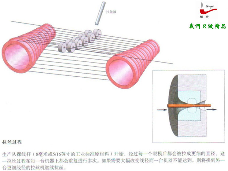 022拉絲工藝