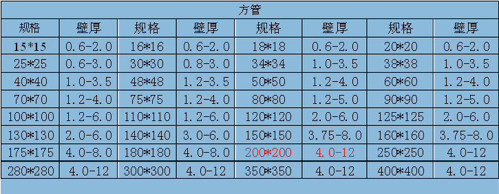 方管规格