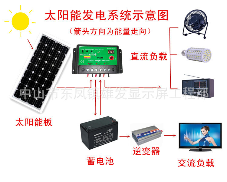 光控時控太陽能控制器5