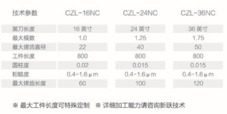 (厂家直供）伺服搓齿机花键成形机
