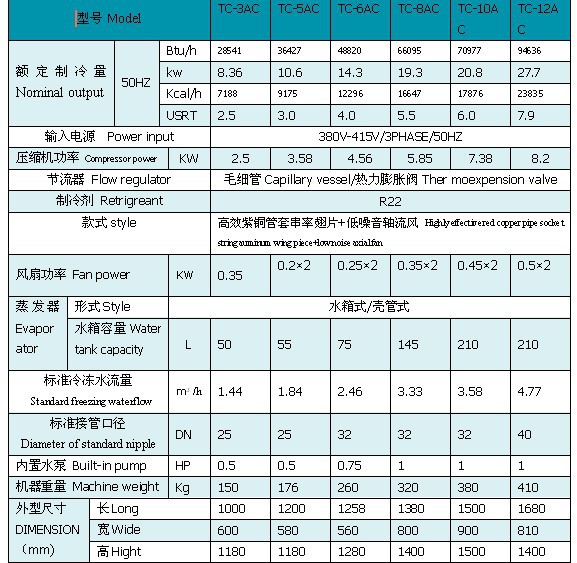 風(fēng)冷5AC-12