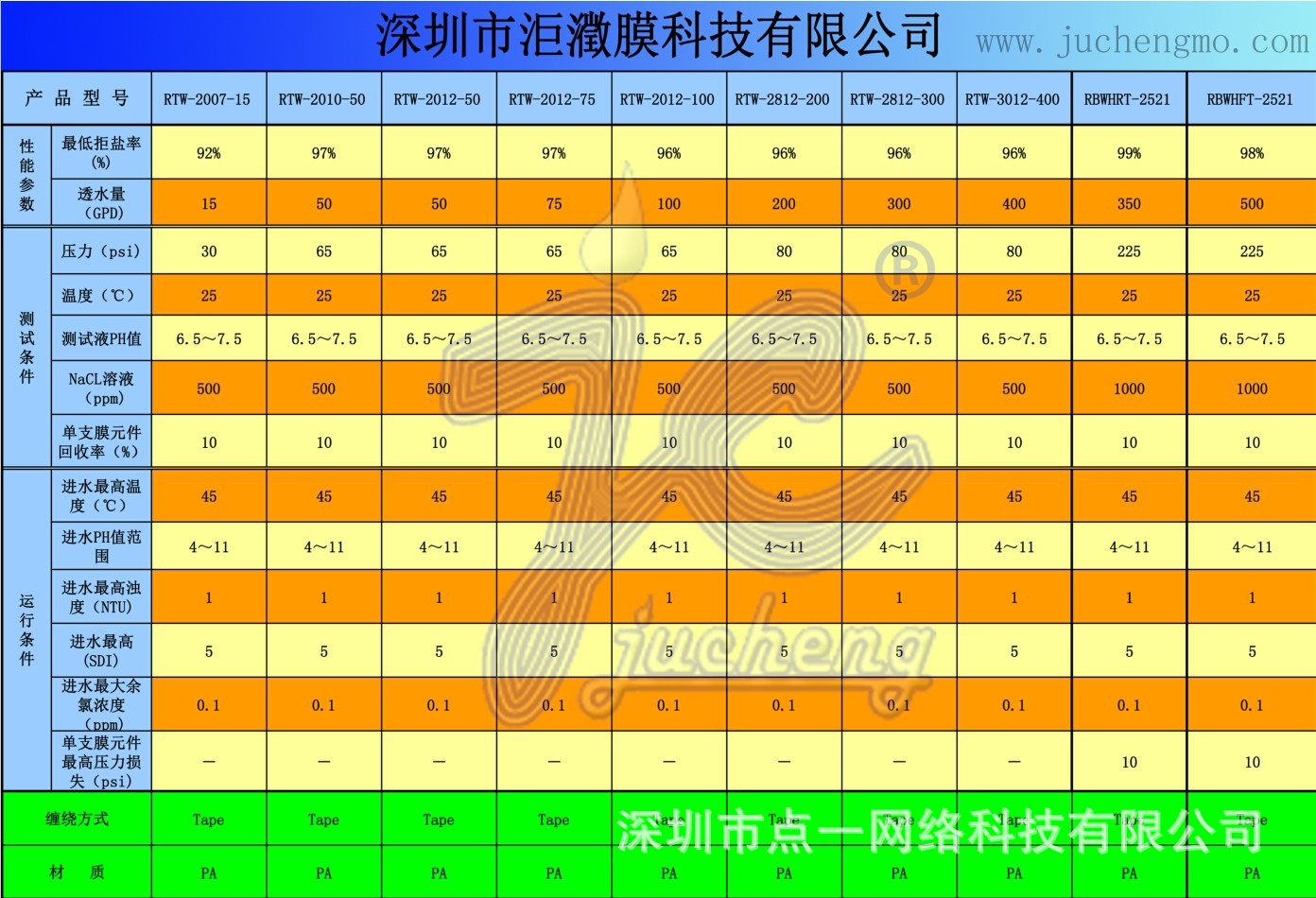 RTW型号参数