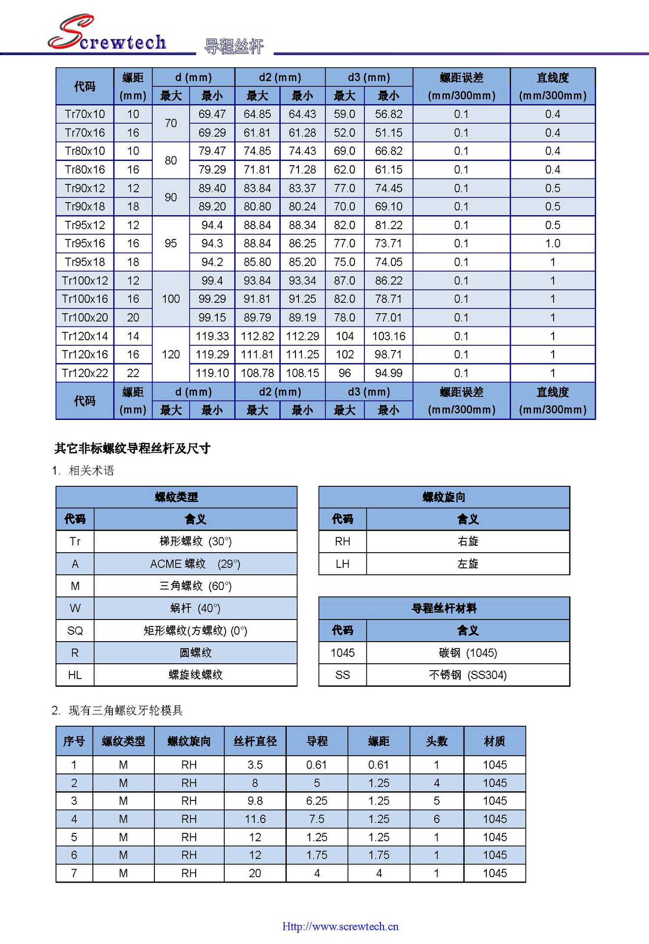 梯形丝杆副tr25x4