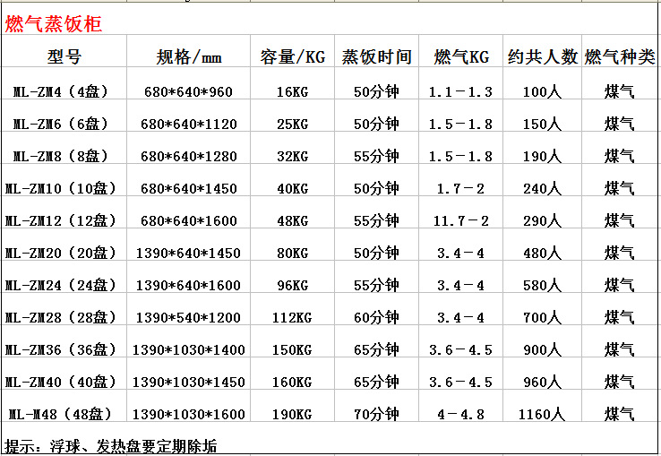 燃氣參數