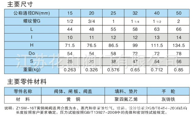 铜闸阀-2