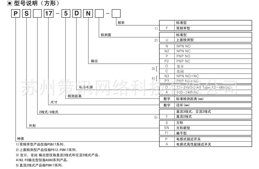 PR方形型號說明