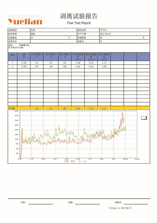 _report01 拷貝