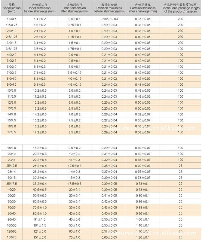 供应:环保型80mm 绝缘 低温 阻燃 热缩管 5种黑色 25米/一卷