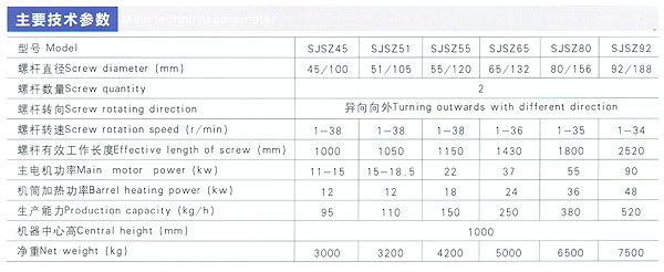 SJSZ系列锥形双螺杆挤出机1