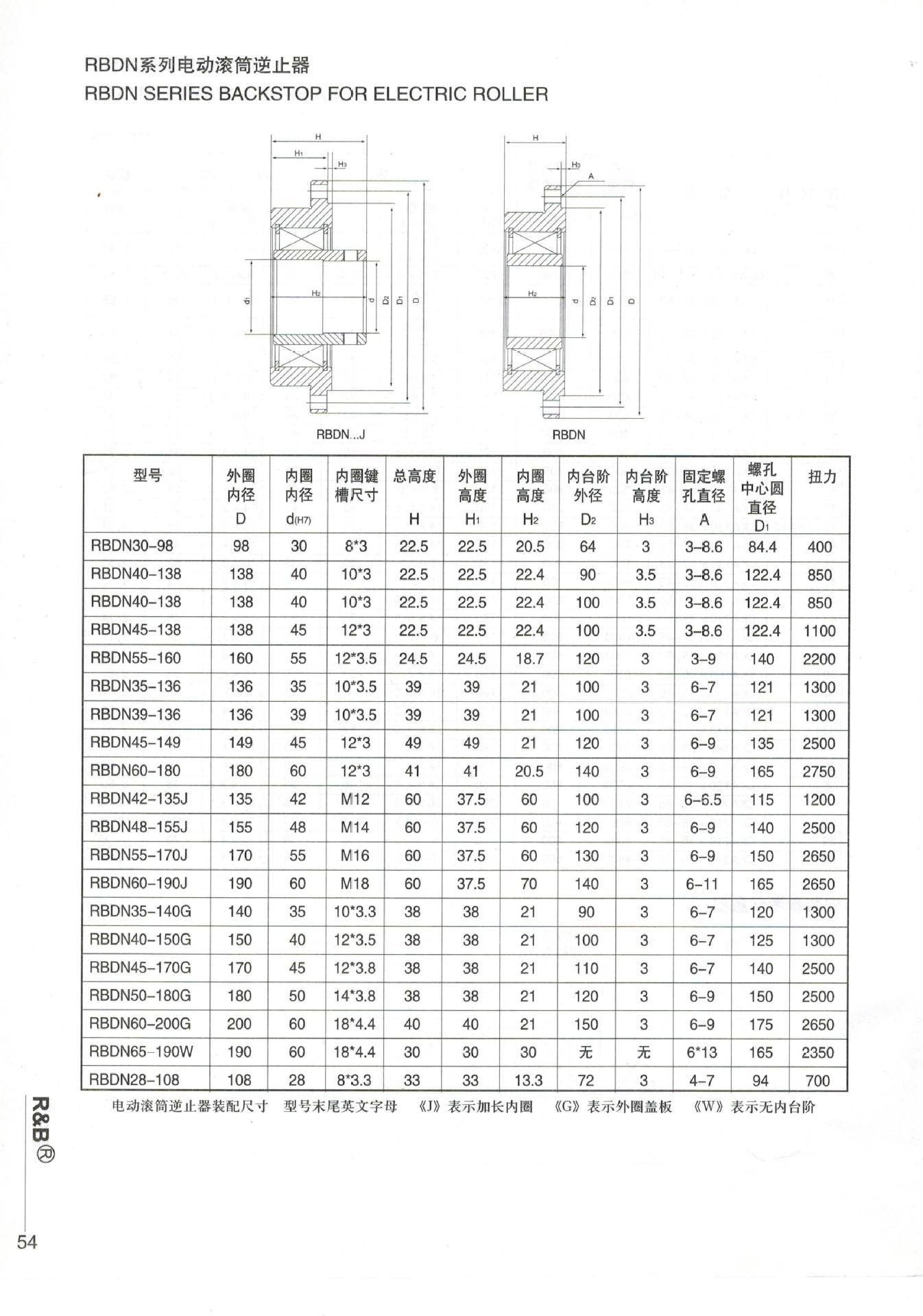 减速机 电动滚筒专用逆止器 rbdn45-138