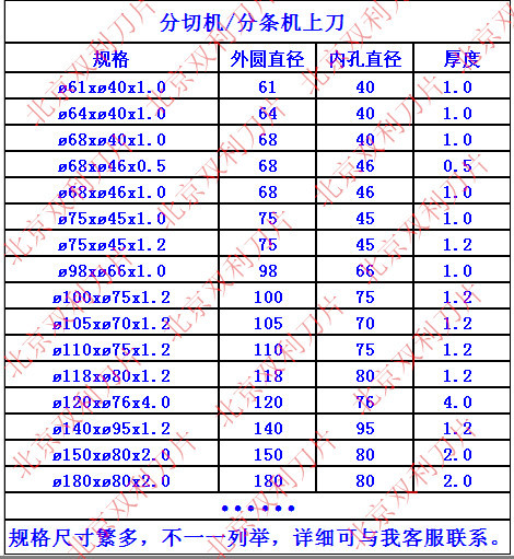 上刀表格_副本