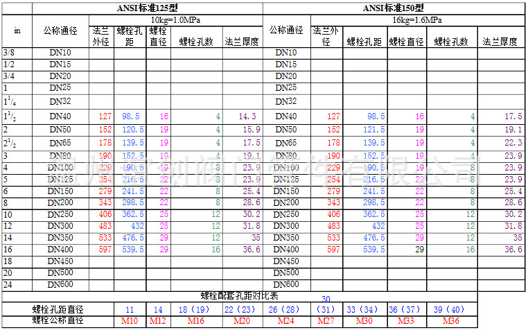 法蘭美標尺寸1