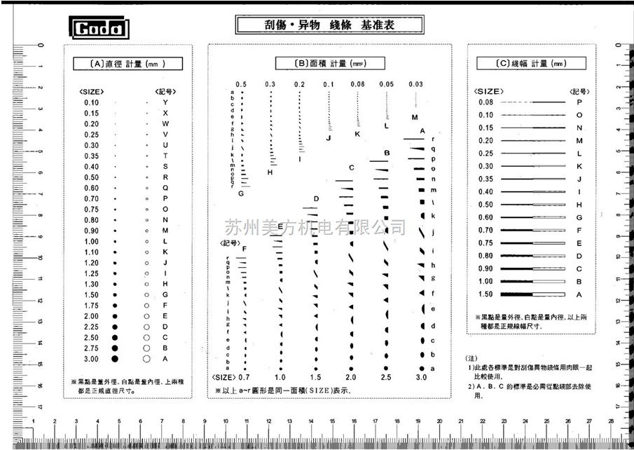 A4點規