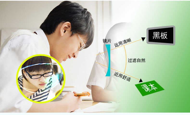 56渐进多焦点近视远视抗疲劳镜片 儿童渐进片 老年外渐进片