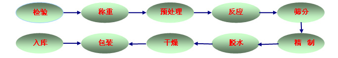 变性淀粉