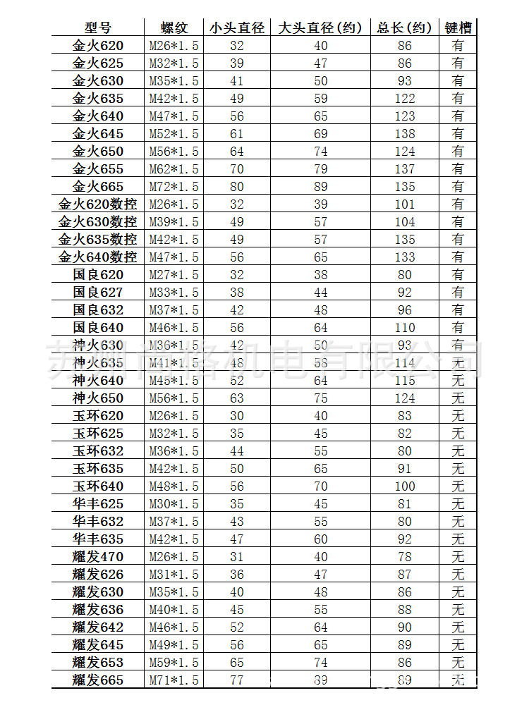 45钢毛坯仪表车床弹簧夹头 品种多 规格全10-65可先