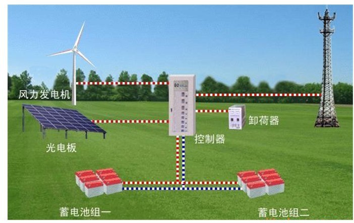 太阳能并网系统