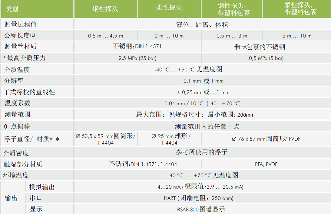 磁致伸缩数据1