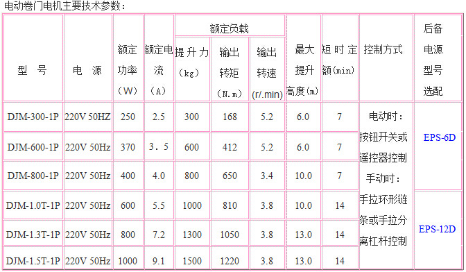 卷帘门电机参数 1