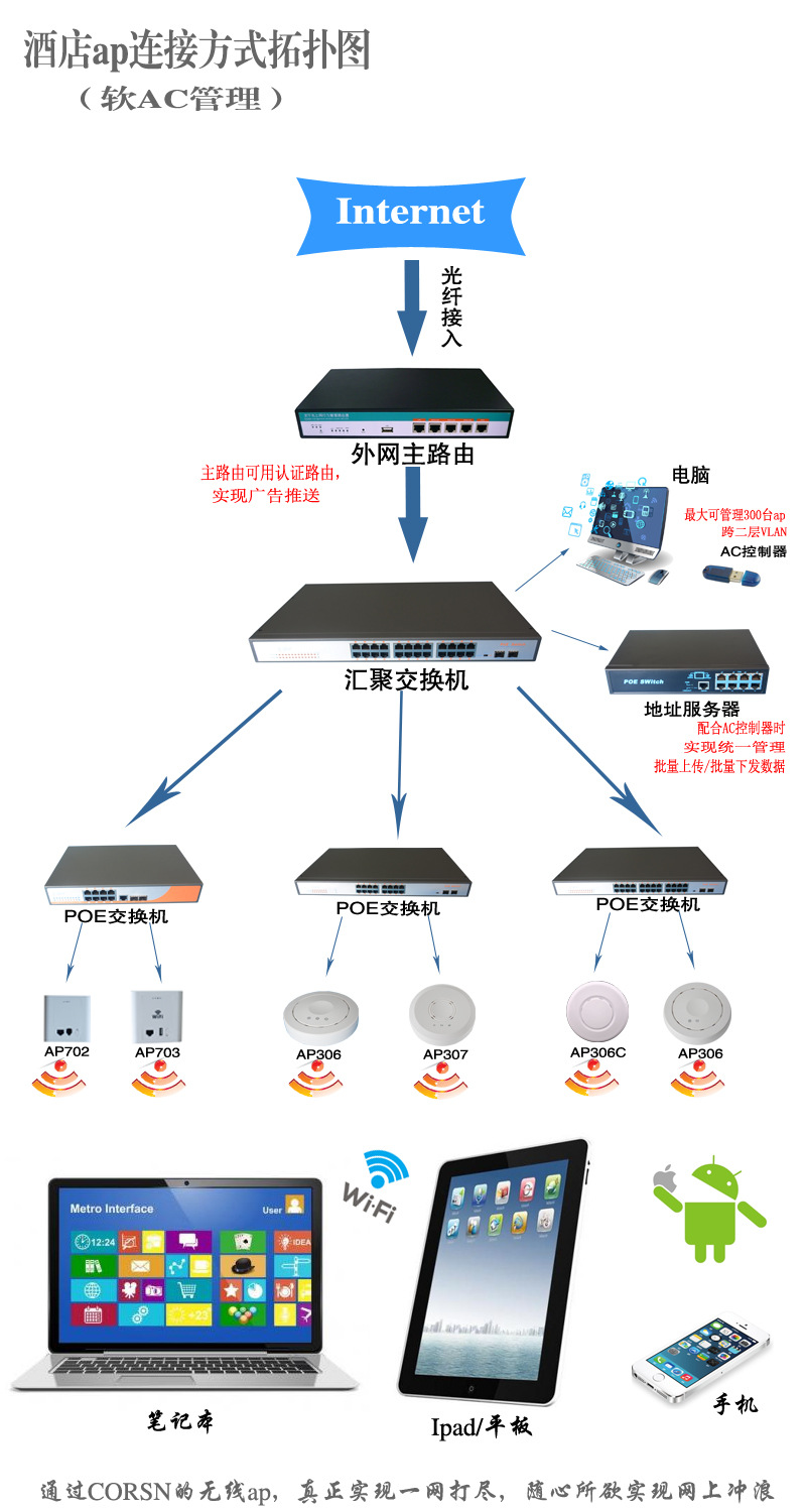 集中管理ap 300m无线吸顶ap 24v墙面ap wifi无线桥接 酒店 ktv图片_14