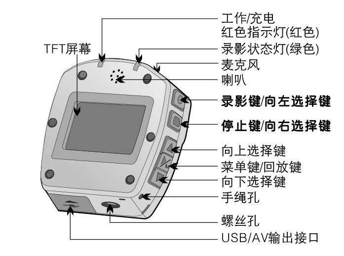 C-1 (2)