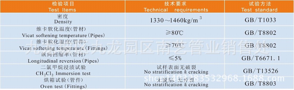 UPVC特性1