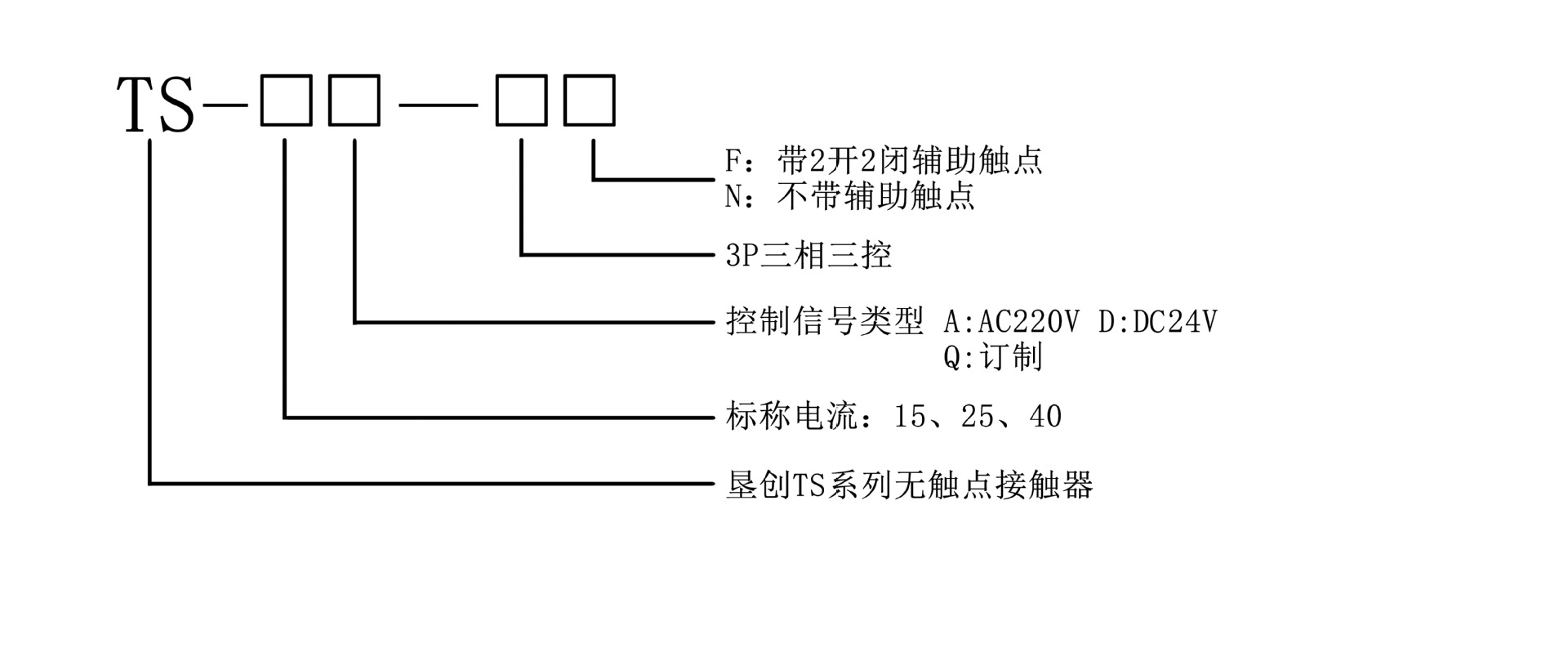 型號及含義