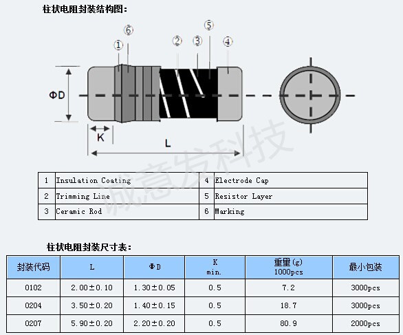 圆柱电阻尺寸图_副本