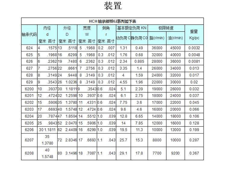 【厂家直销】环保圆形深沟球轴承 优质耐用直线轴承定做轴承 批发