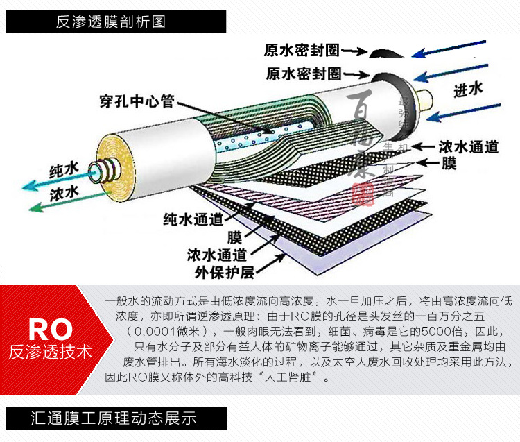 50G汇通膜_07