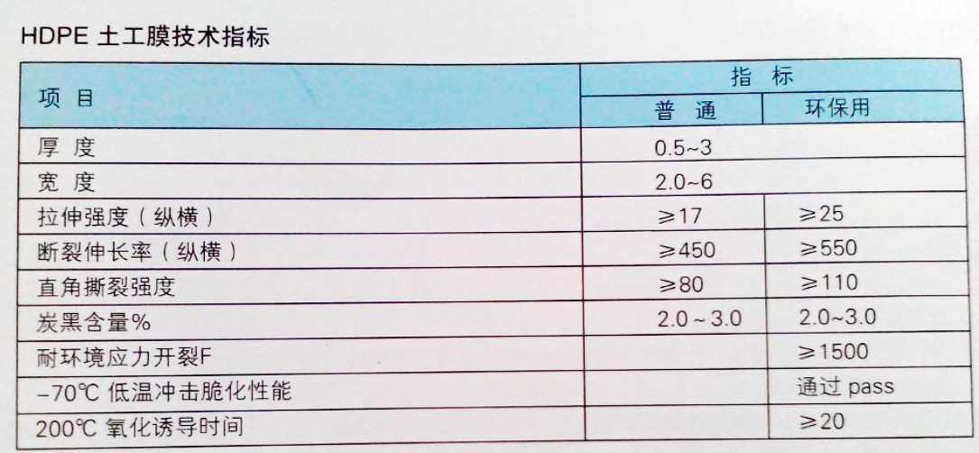 hdpe土工膜_conew1