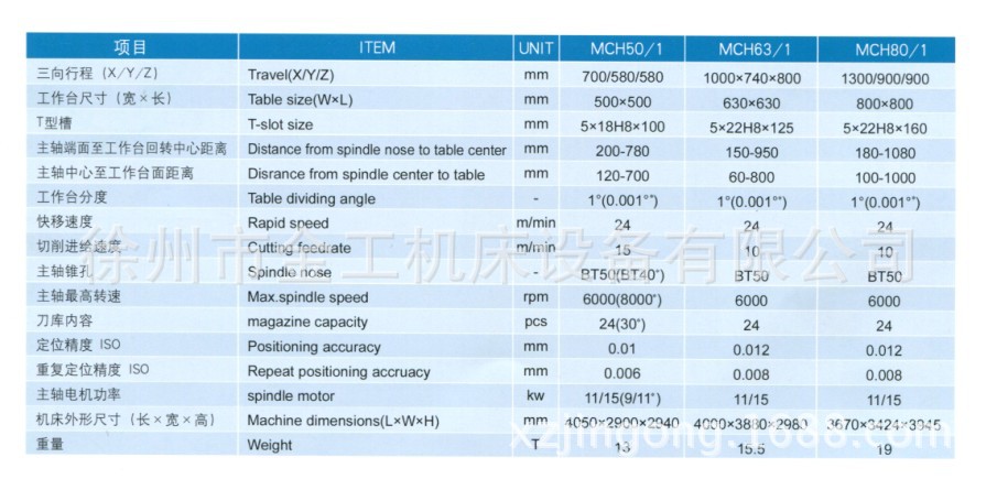供应南通科技/MCH系列卧式加工中心/MCH50、63、80/南通机床厂