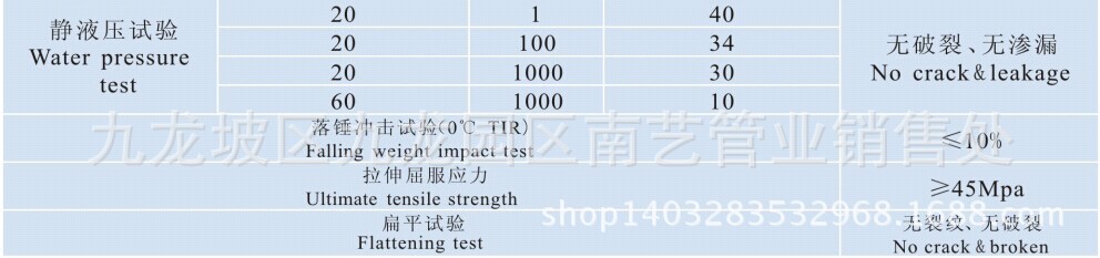 UPVC特性2