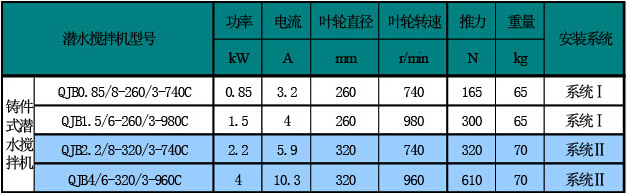 潛水?dāng)嚢铏C(jī)性能參數(shù)