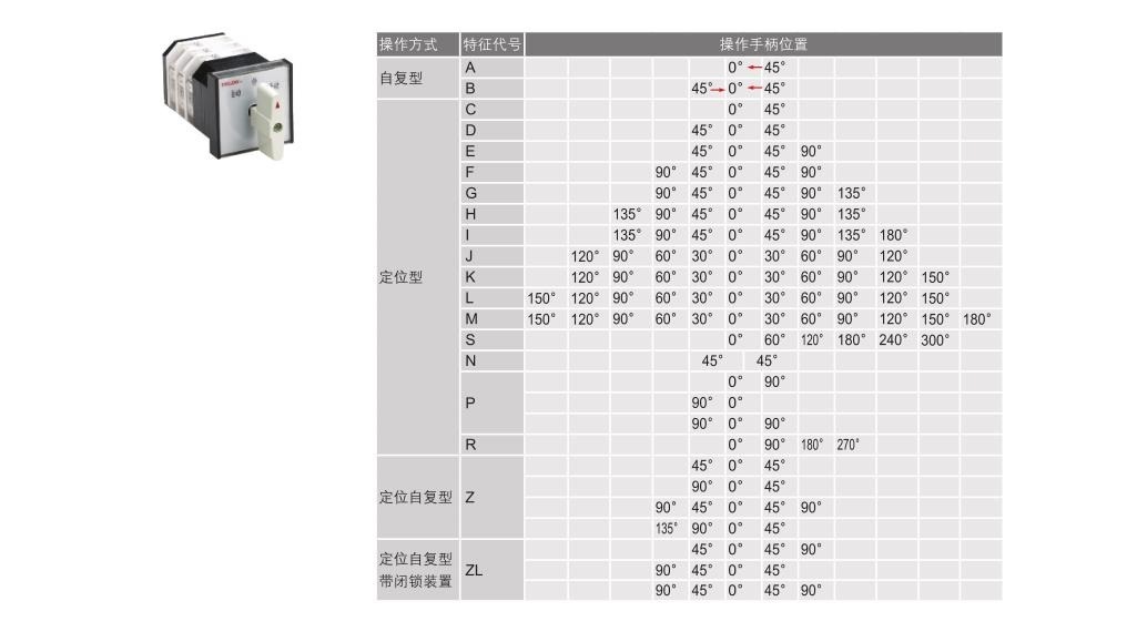 德力西电气 lw12-16yh3/3 低压电压万能转换开关 配电柜专用