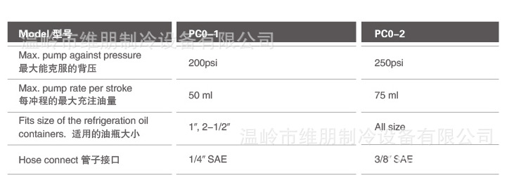 加油泵参数