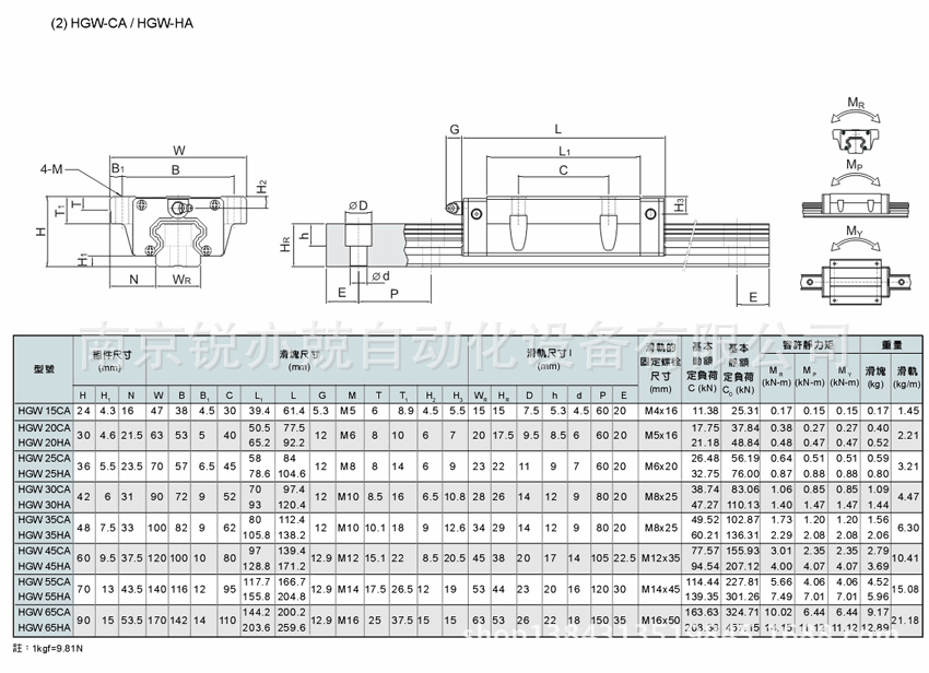 上银HGW尺寸表