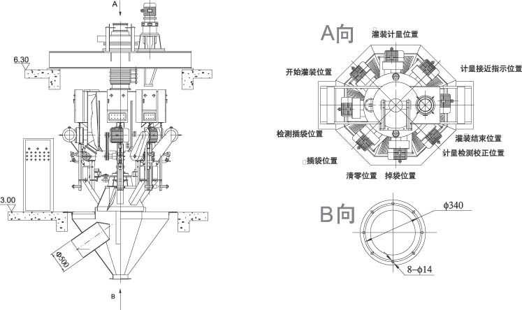 BHYW-8型回轉式水泥包裝機1