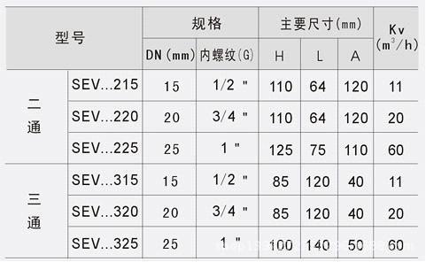 SEV5000资料2