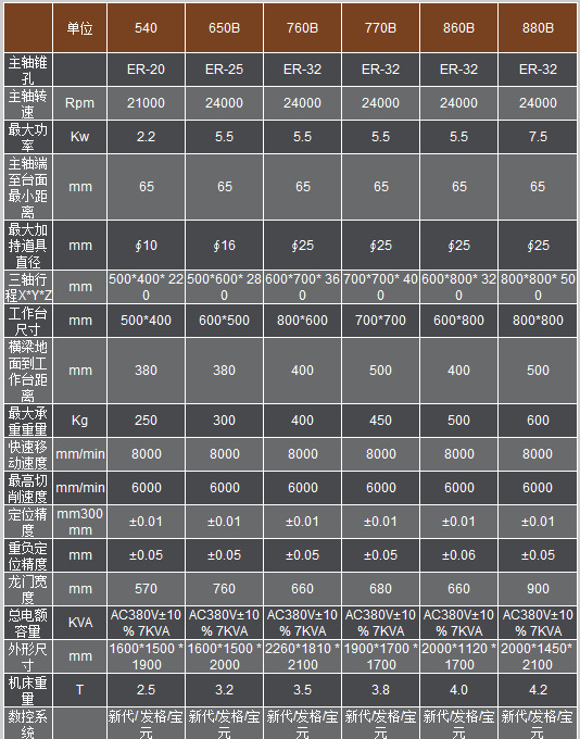 热销供应苏州精密数控雕铣机床 BT-650B
