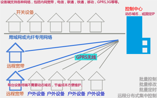 001扩拓图