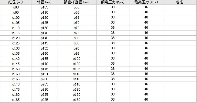 常用挖机油缸参数