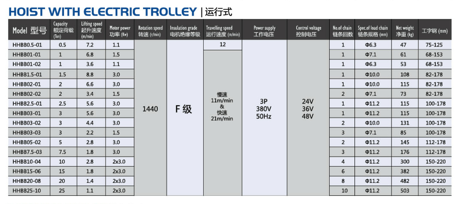 运行式数据参数