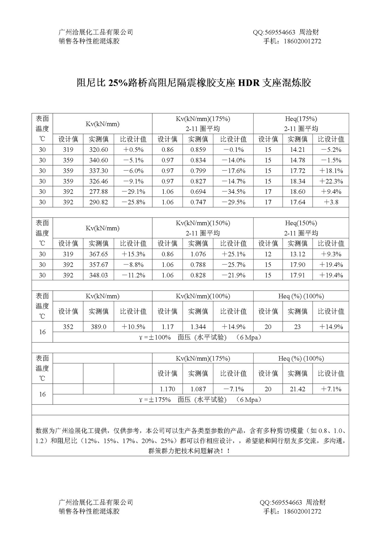 高阻隔震橡胶支座HDR支座混炼胶