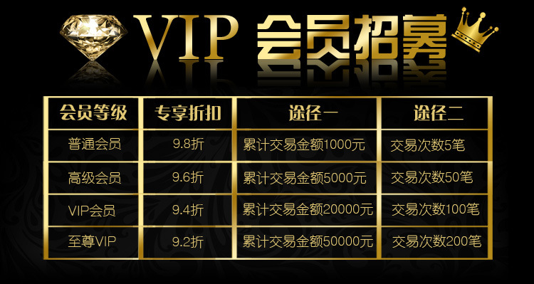 VIP