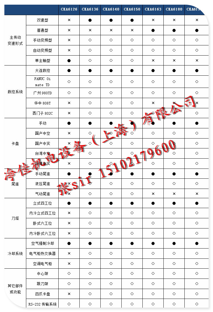 CKA系列数控车床配置表