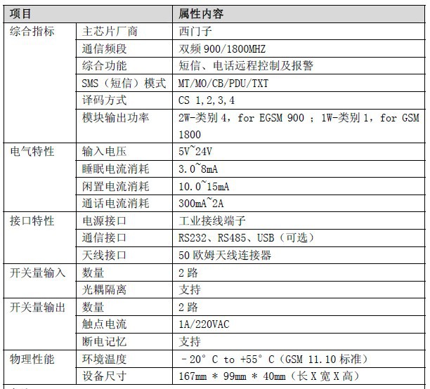 FK31M升级版 参数