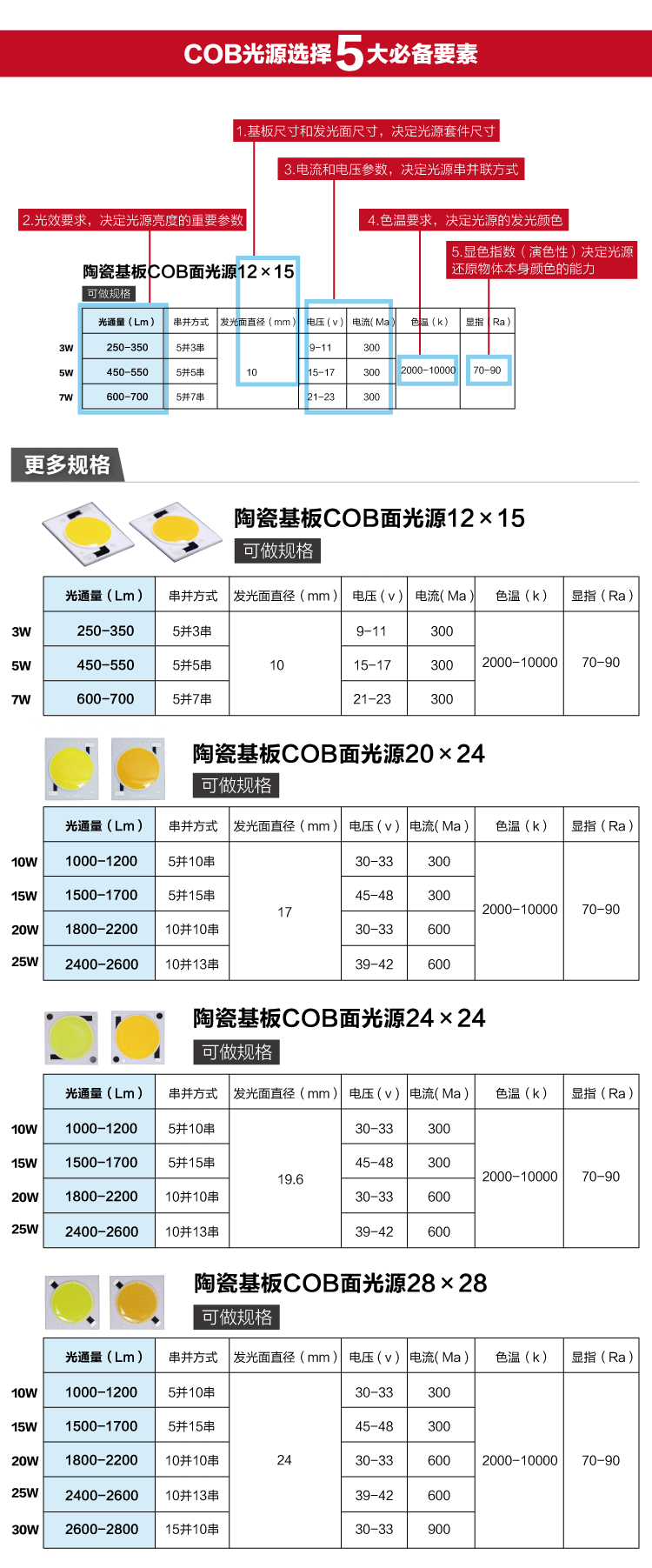 cob-7w