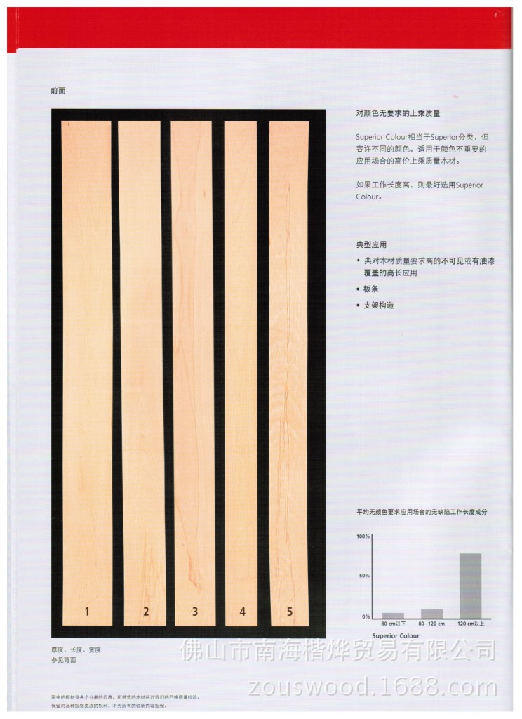 SCL前面